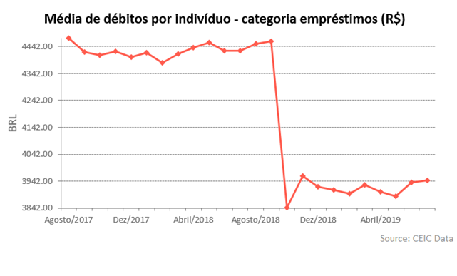 debitos