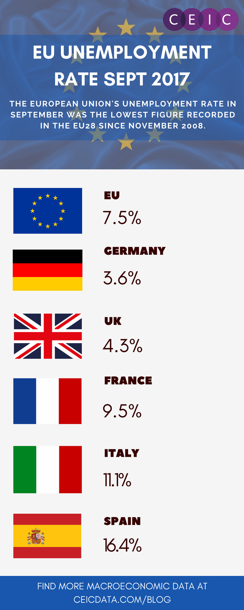 EU