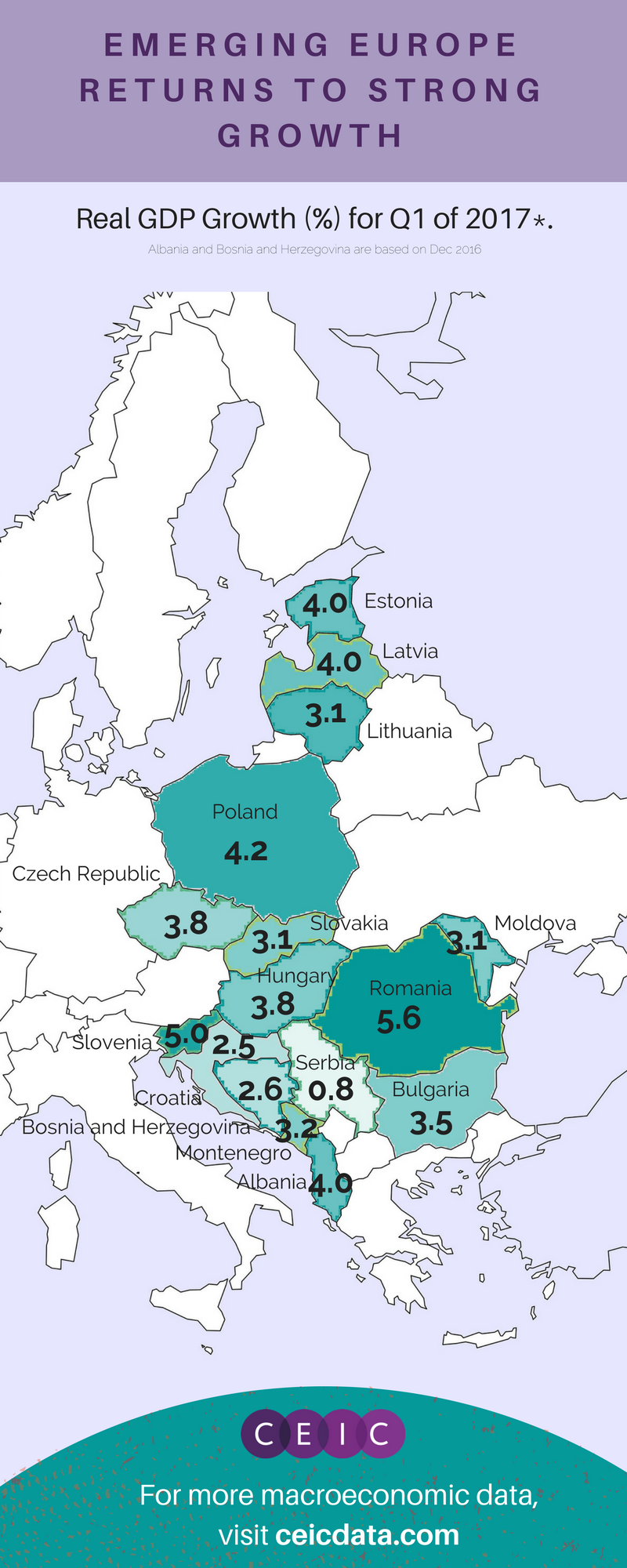 Eastern Europe Real GDP Growth