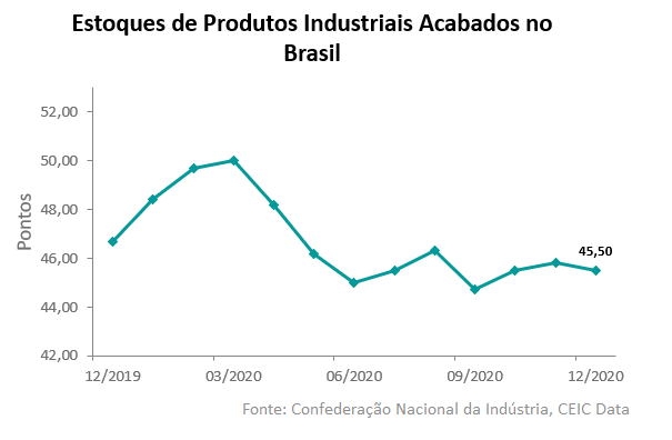 Estoque de producao industrial