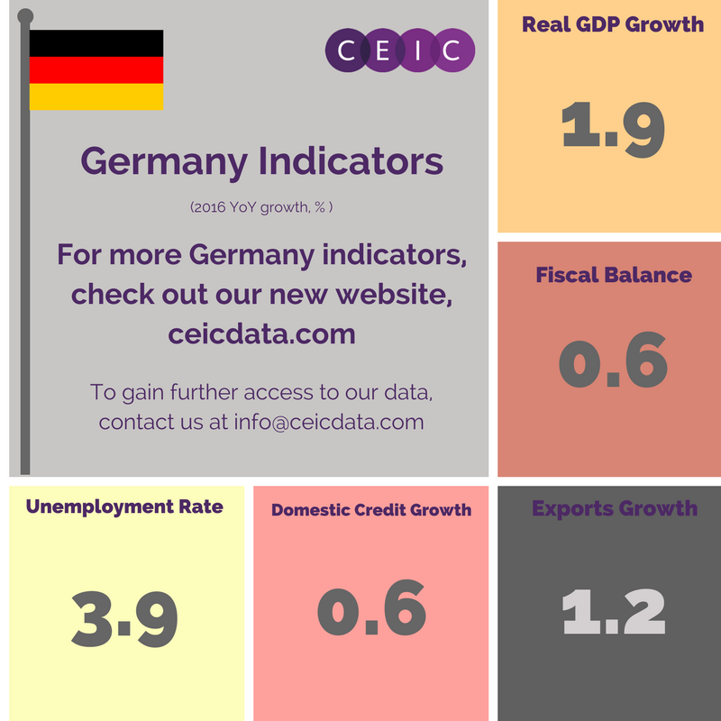 Germany Economic Indicators
