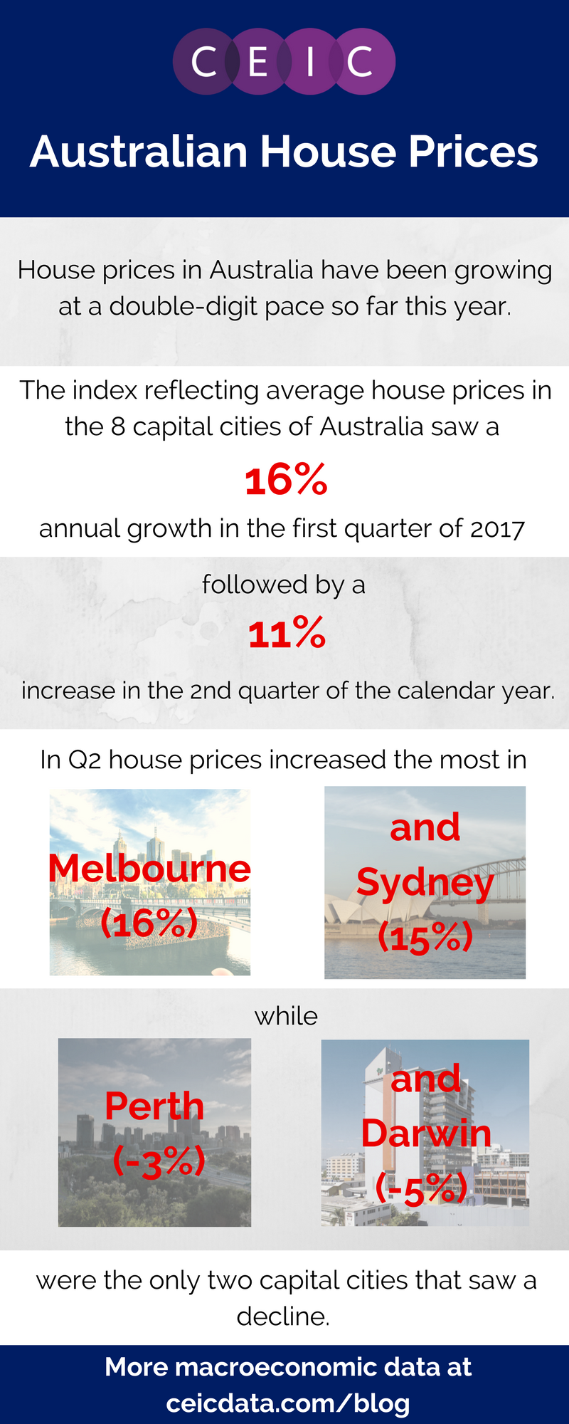 Australia housing