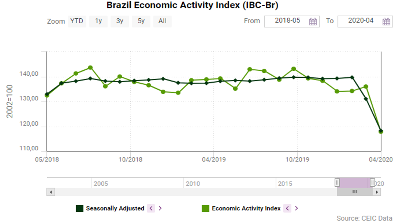 IBC Brasil