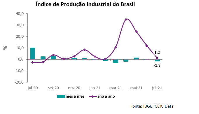 IPI Brasil