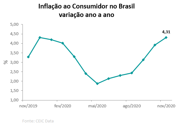 inflaçao