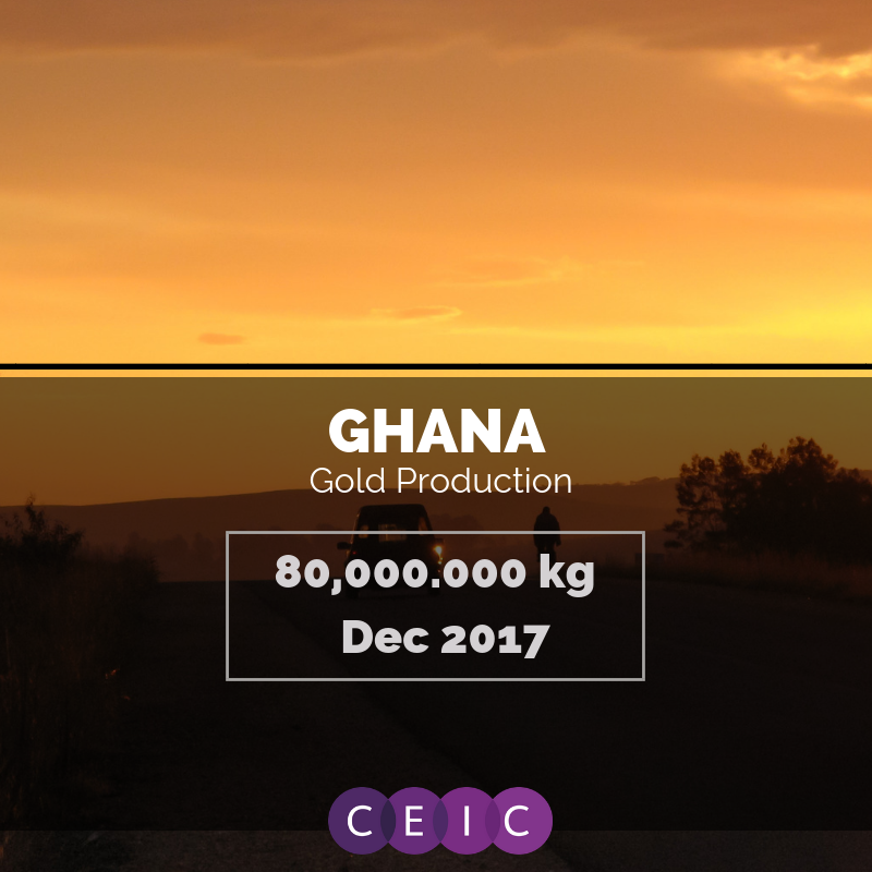 CEIC Data - Ghana Gold Production