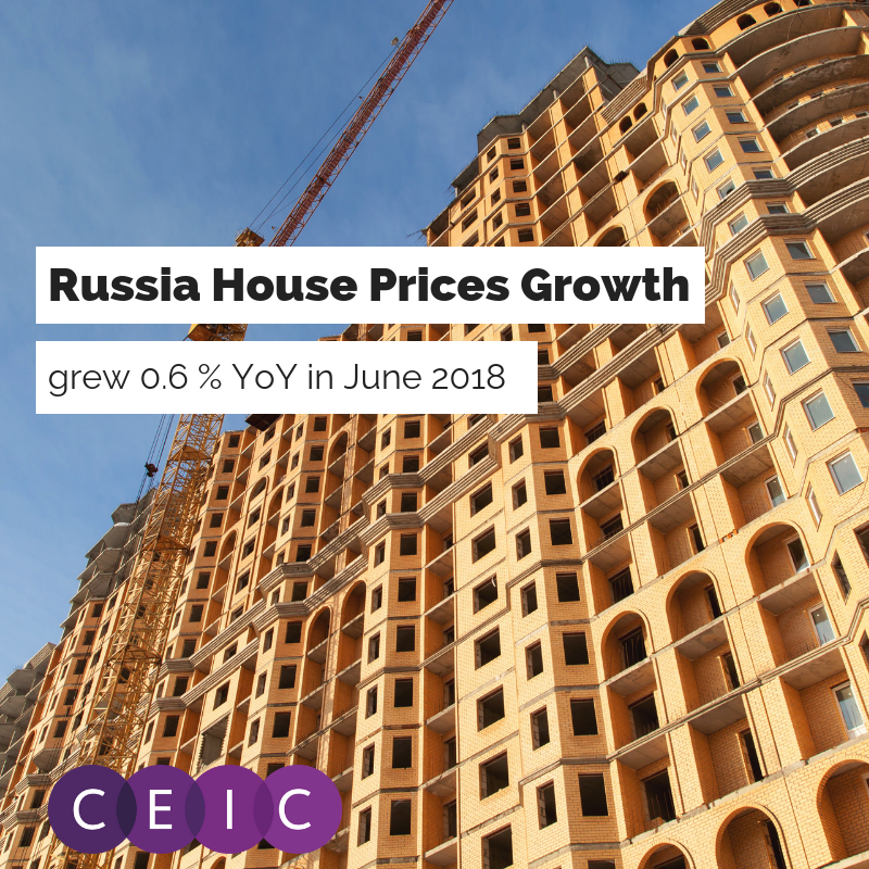 CEIC Data - Russia House Prices Growth