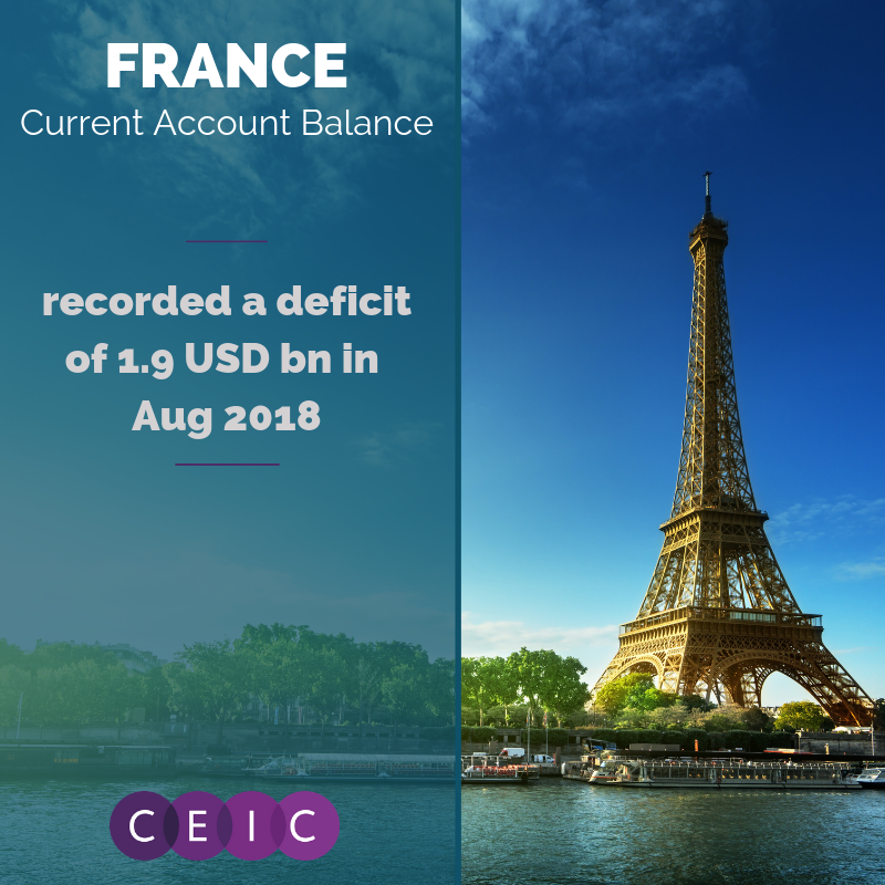 CEIC Data - France Current Account Balance