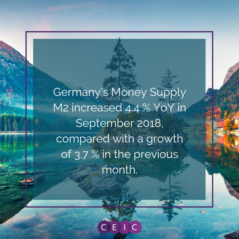 CEIC Data - Germany M2 Growth