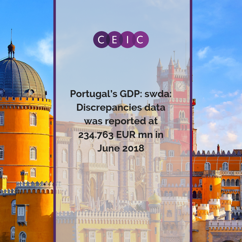 CEIC Data - Portugal GDP: swda Discrepancies