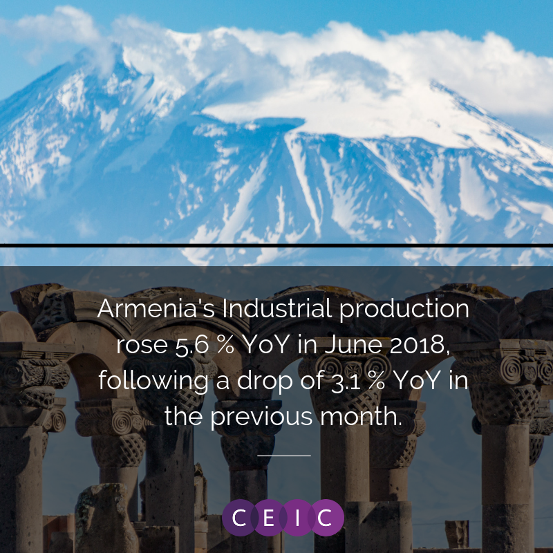 CEIC Data - Armenia Industrial Production Index Growth