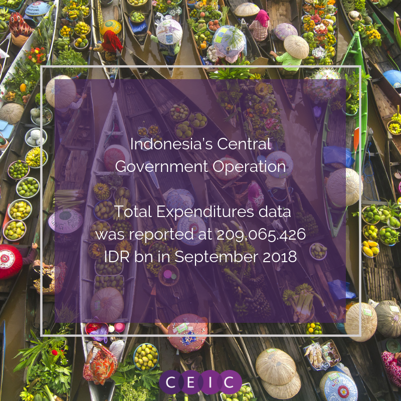 CEIC Data - Indonesia Central Government Operation: Total Expenditures