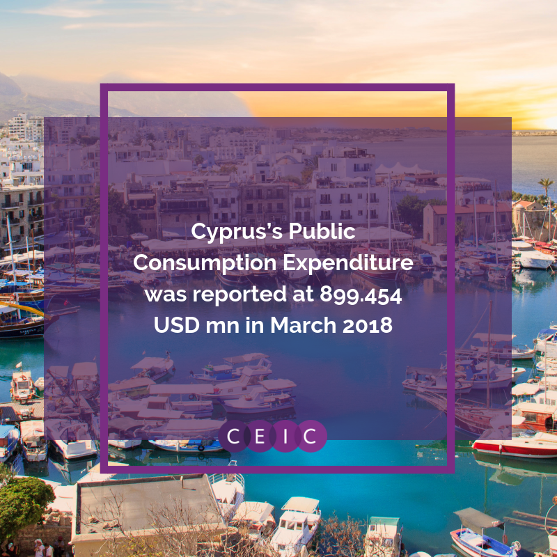 CEIC Data - Cyprus Public Consumption Expenditure