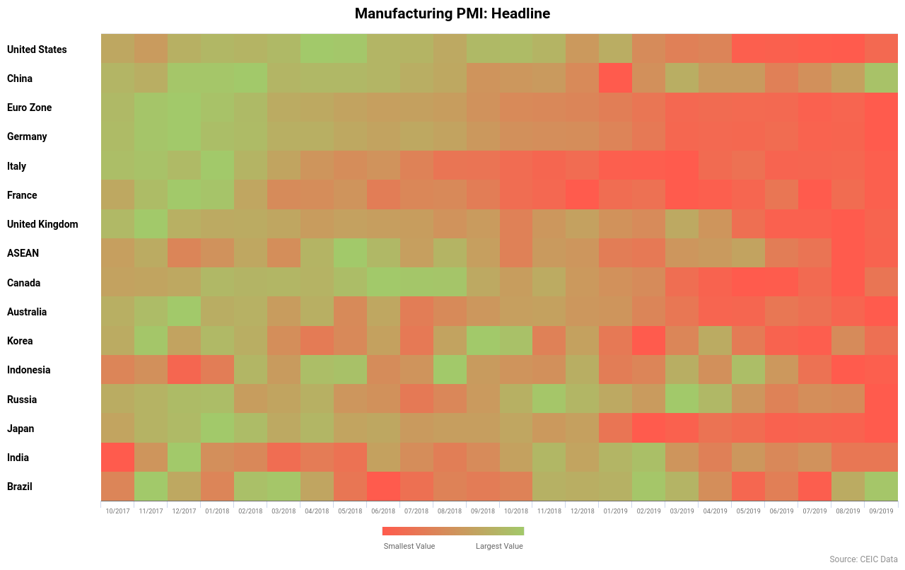 Manufacturing PMI for 16 nations from the United States to Brazil