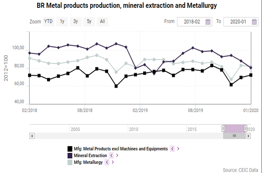 mining