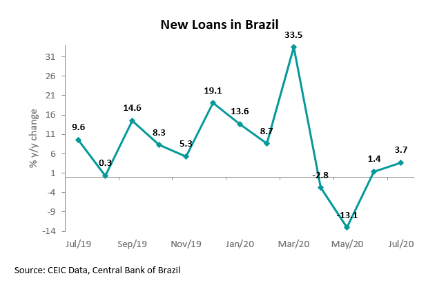 emprestimos Brasil