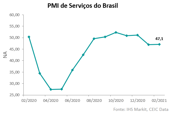 PMI Brasil