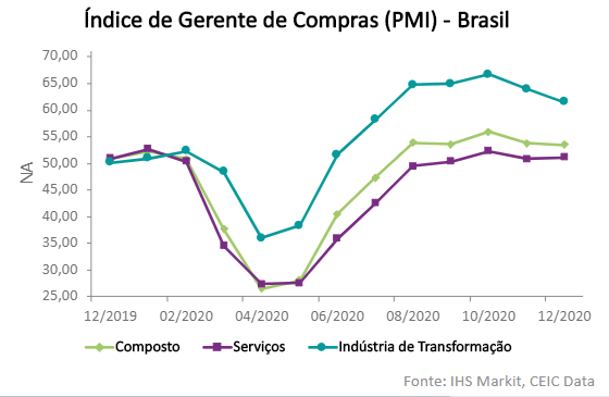 PMI Brasil