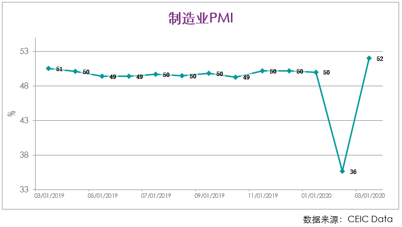 PMI