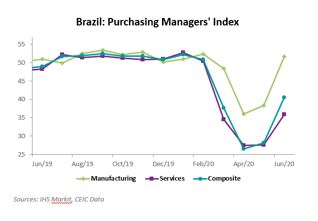 PMI Brasil