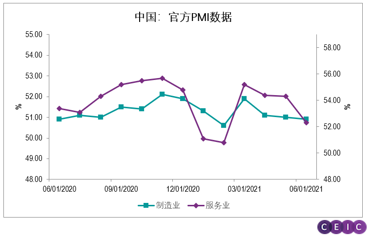 PMI