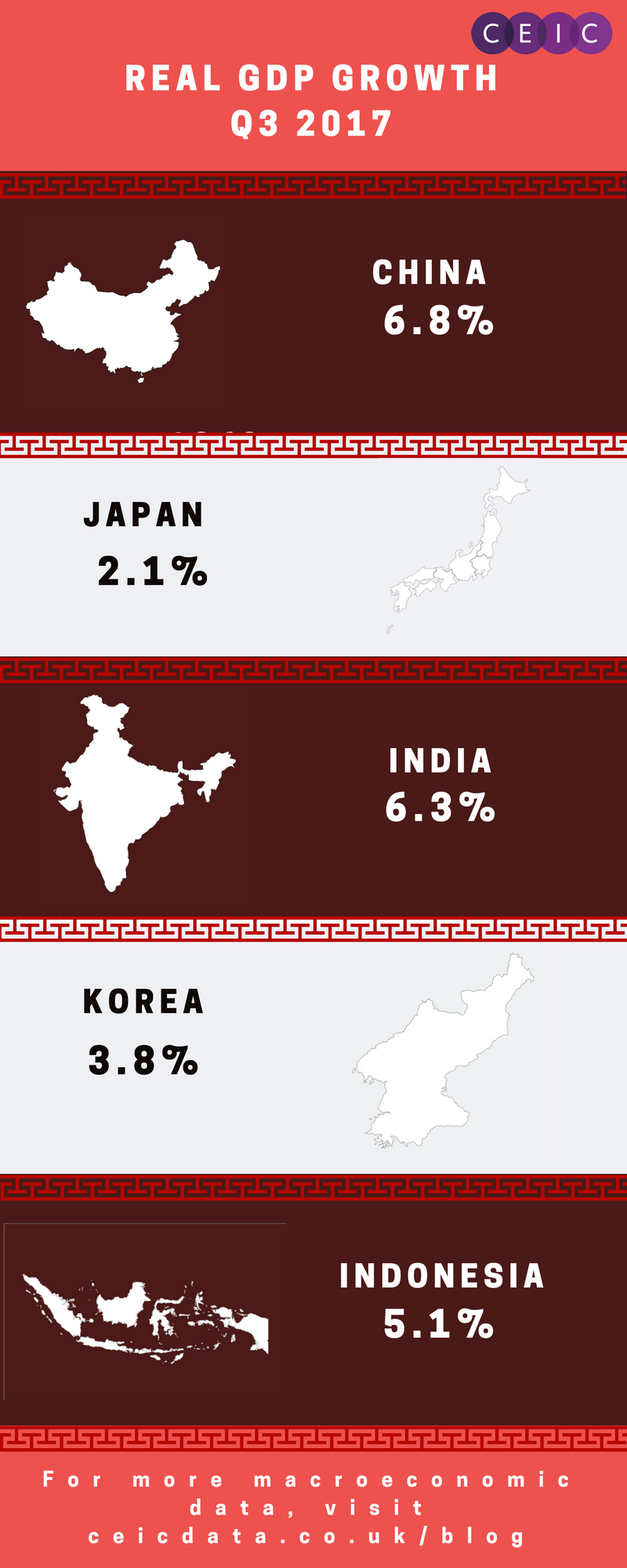 Real GDP Growth Q3 2017