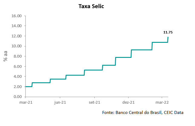 selic rate