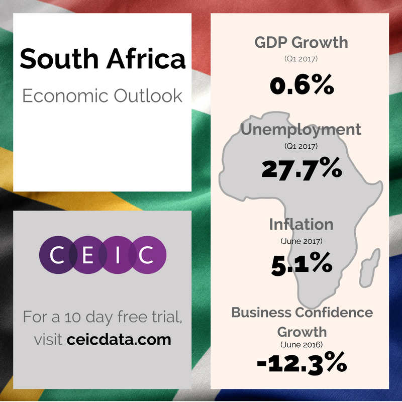 South Africa Economic Outlook