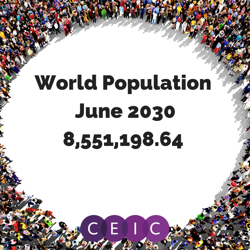 CEIC Data – World Population Growth 2020 – 2050