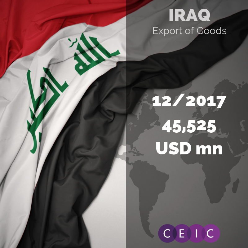 CEIC Data – Iraq Export of Goods 2009 to 2017