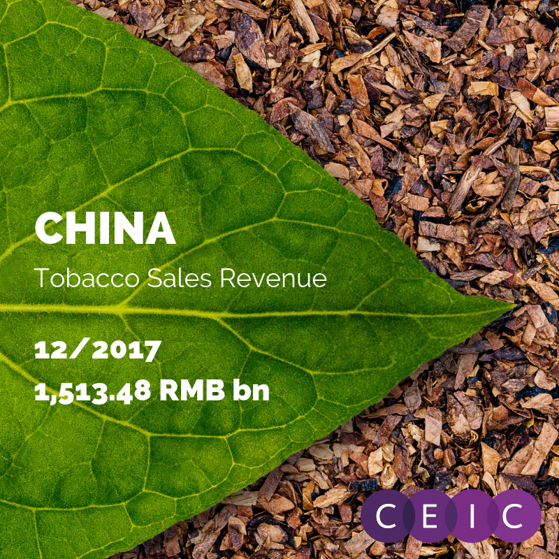 CEIC Data – China: Tobacco Sales Revenue 2007-2017