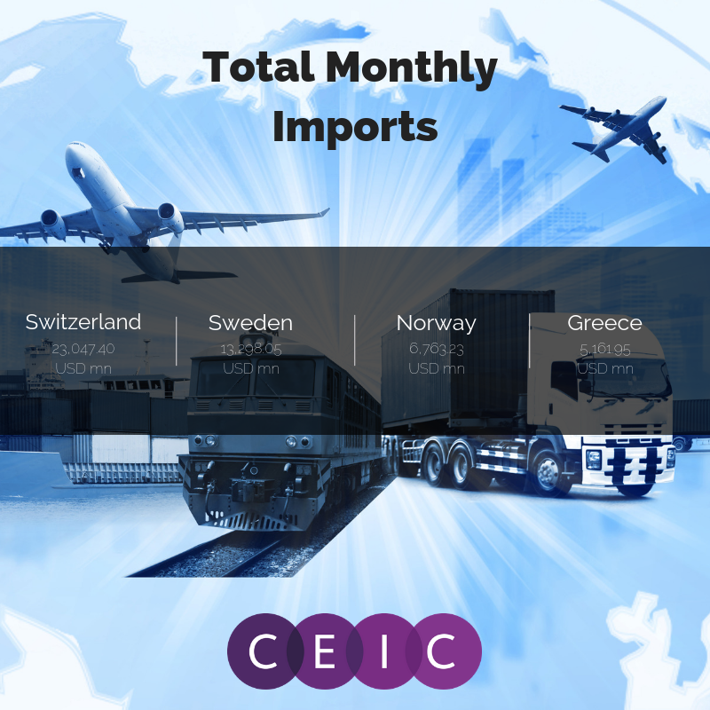 CEIC Data – Total Monthly Imports (Select Europe Markets)