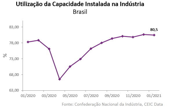 capacidade instalada