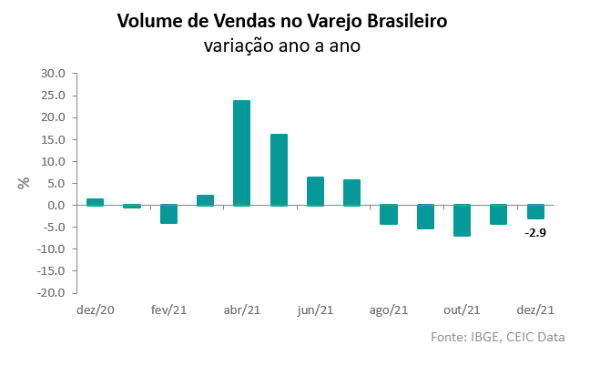 vendas no varejo brasileiro