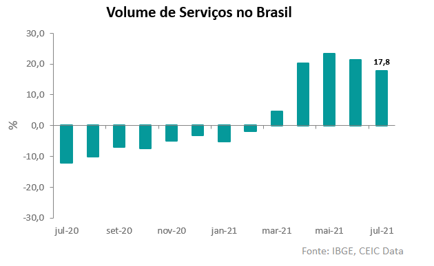 economia brasileira serviços