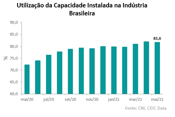 industria brasileira