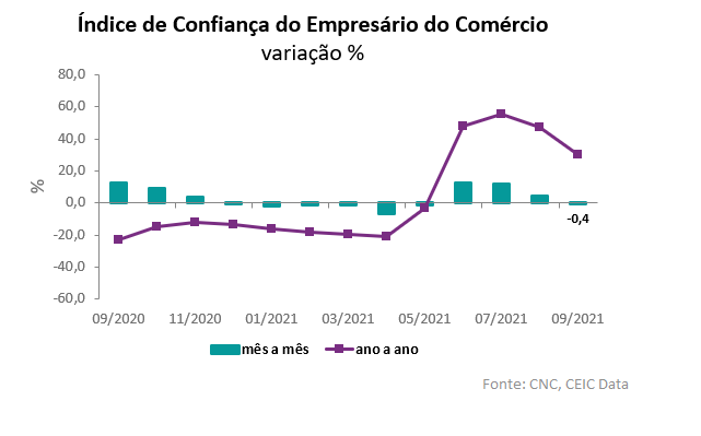 confianca empresario brasileiro