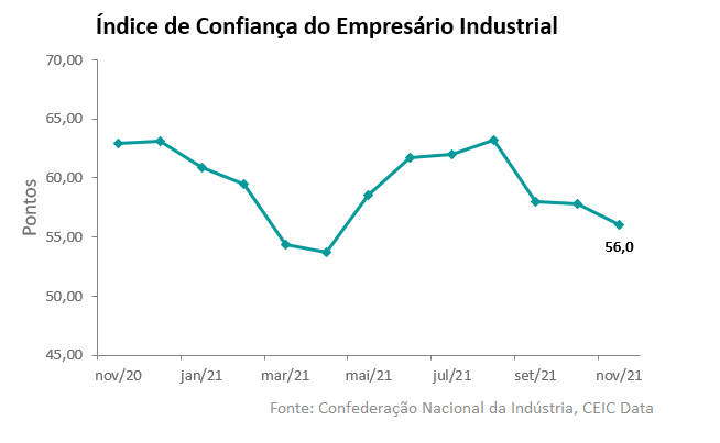 confiança do empresario