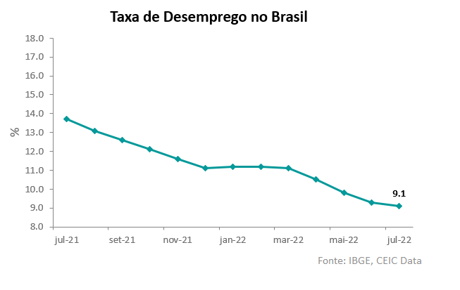 desemprego Brasil