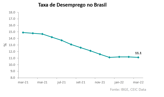 emprego Brasil