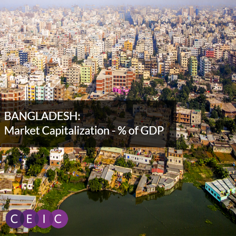 CEIC Data - Bangladesh Market Capitalization: % of GDP