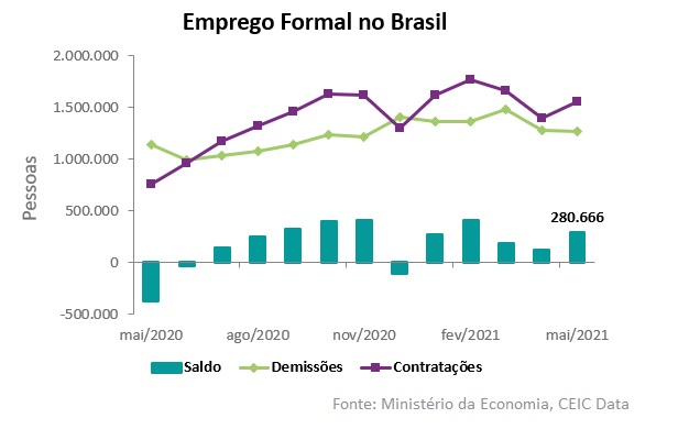 mercado de trabalho brasileiro