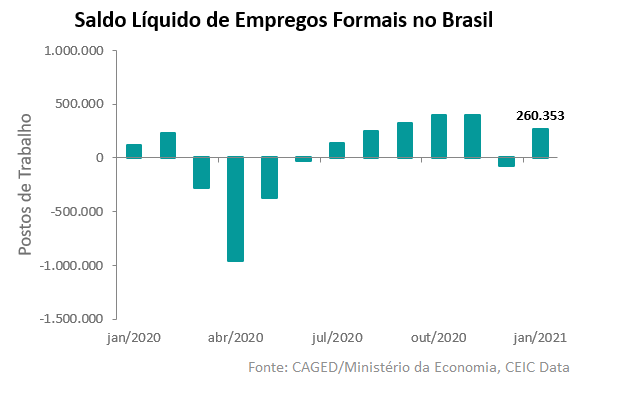 Emprego Brasil