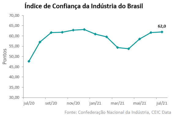 dados macroeconomicos