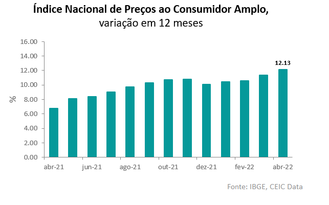 inflacao Brasil