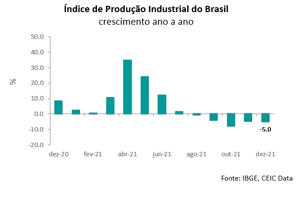 producao industrial