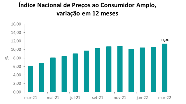 inflacao Brasil