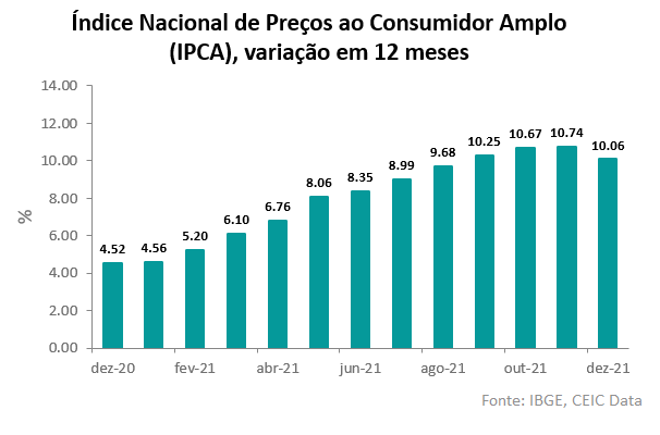 inflação no Brasil