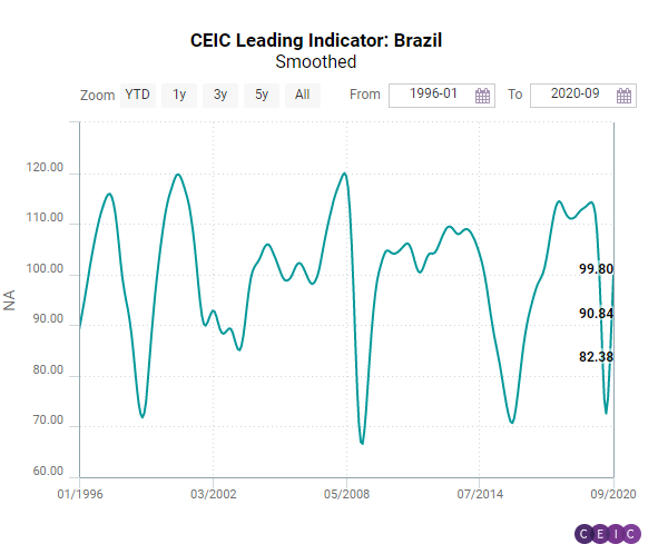 leading indicator2