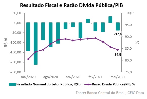 indicadores macroeconomicos 